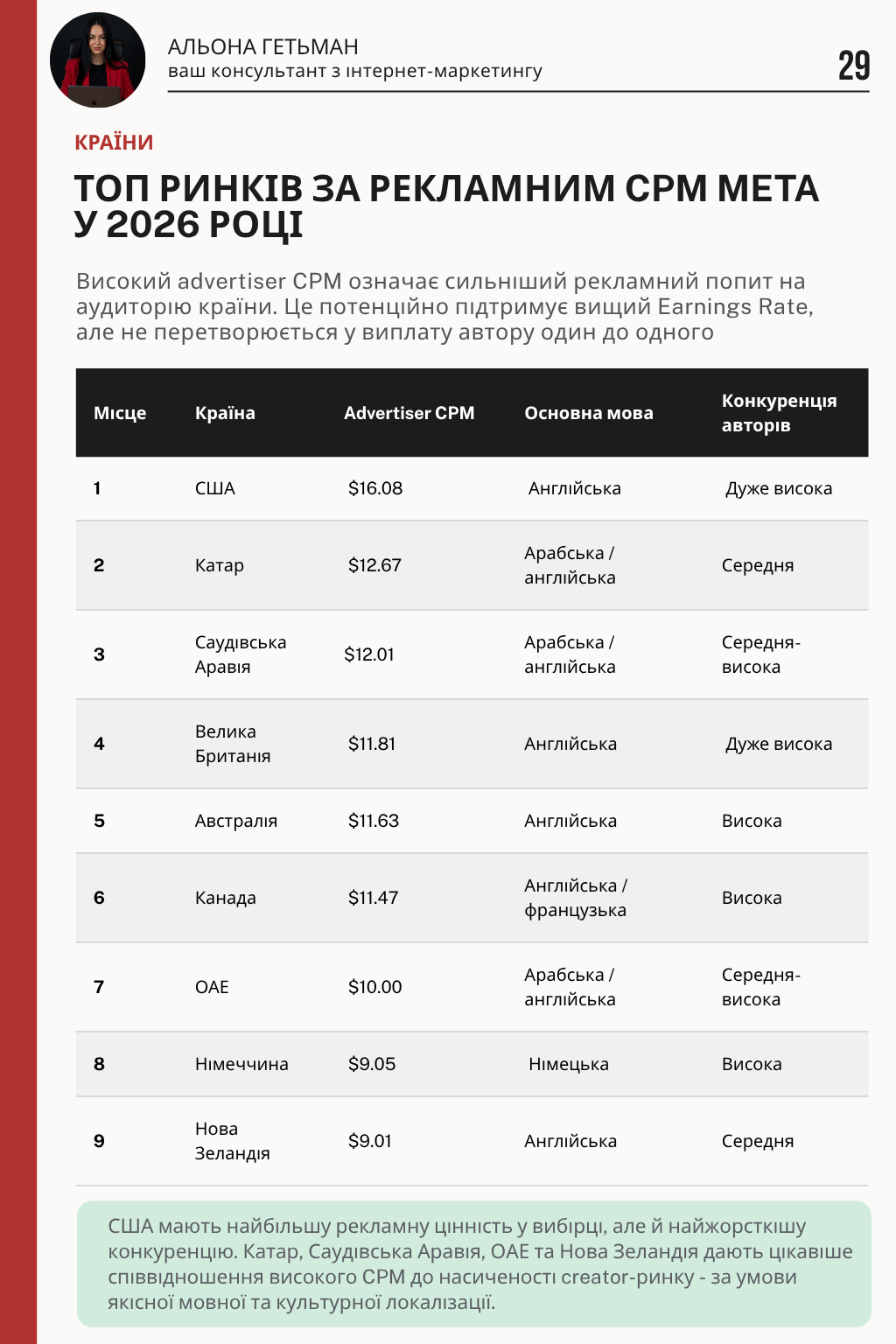Топ найдорожчих ринків